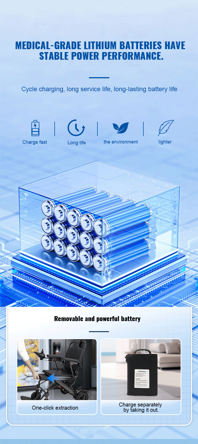 Factory Sale Foldable Light Weight Travel Electric Wheelchair Comfortable Auto Wheelchair for Handicapped