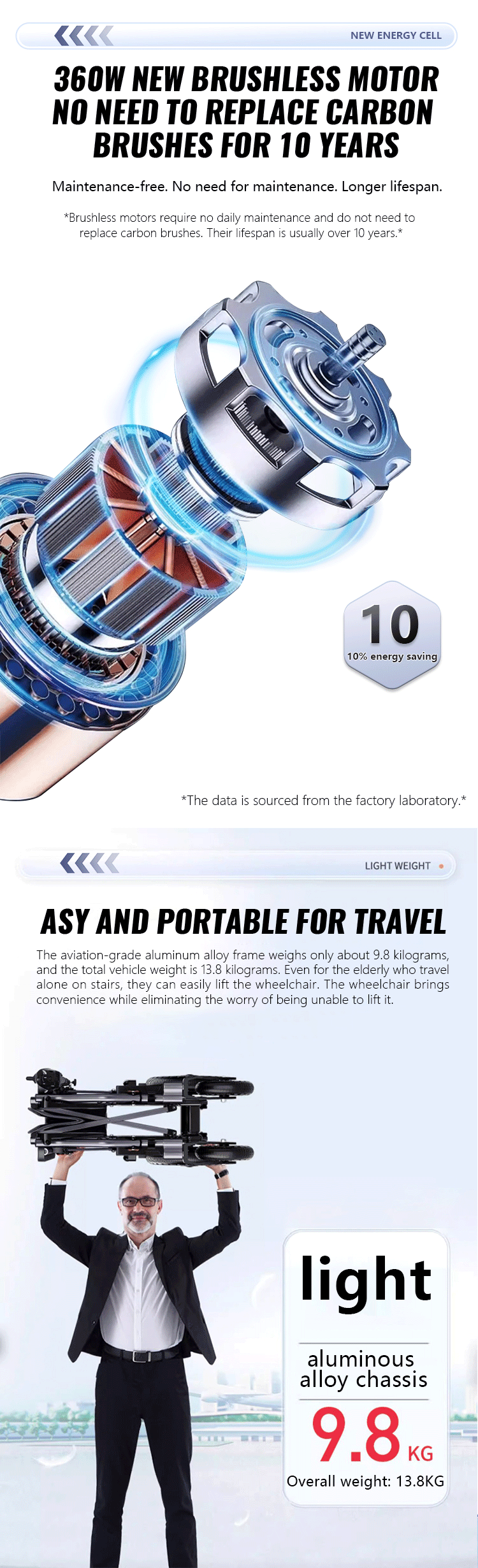 Wholesale Lightweight Electric Wheelchair Motorized Wheel Chair 360W Airplane Approved Portable Electric Wheelchair