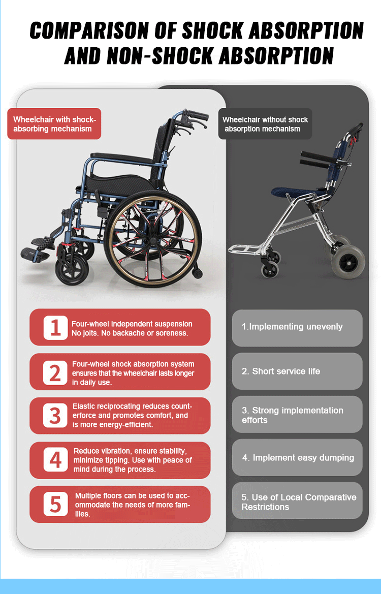 Wholesale Premium Quality Wheelchair Foldable Aluminium Alloy Wheelchair for Disabled Elderly Manual Customized Wheelchair